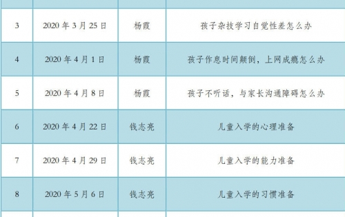 寸草安心心理健康系列课程完美收官
