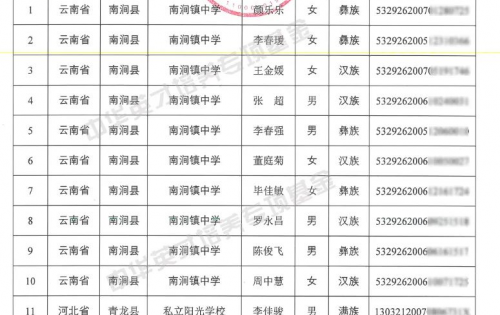 “中华英才培养计划”第八届入选学员公示